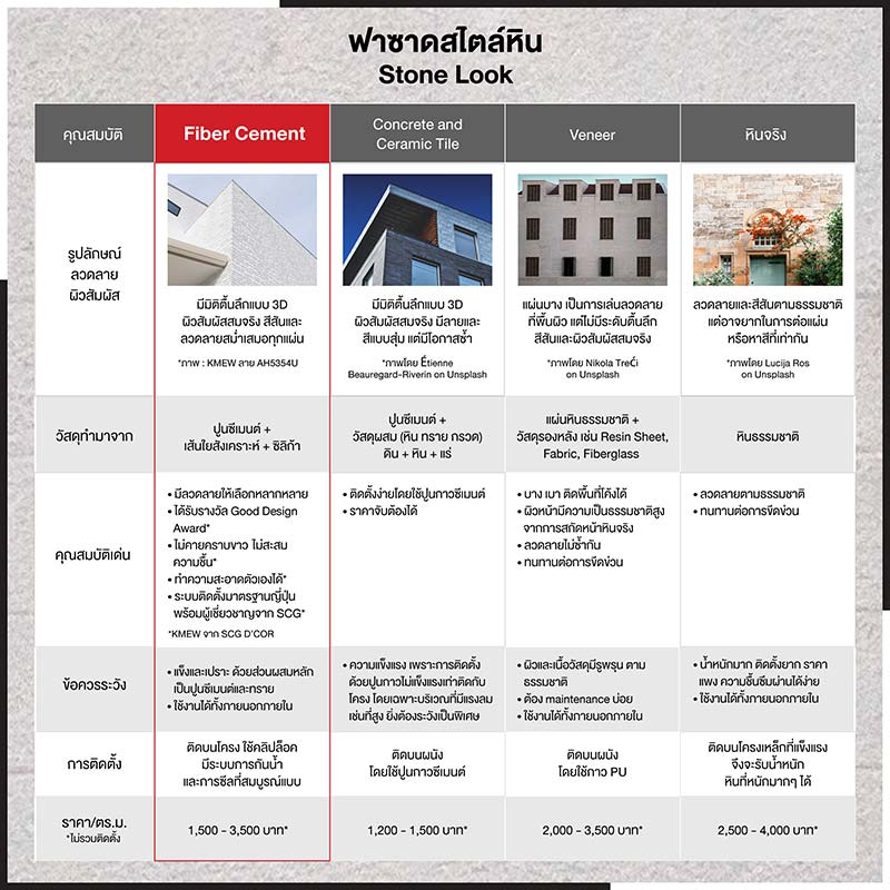 5 Skins for Facade Design เลือกวัสดุที่ใช่ กับสไตล์ฟาซาดที่ชอบได้อย่างลงตัว