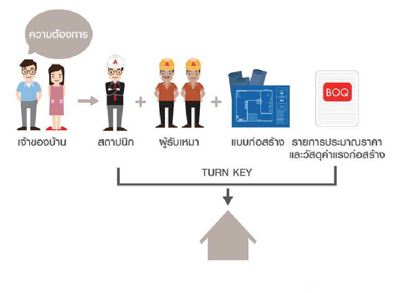 จุดเริ่มต้นของคนอยากรีโนเวทบ้าน